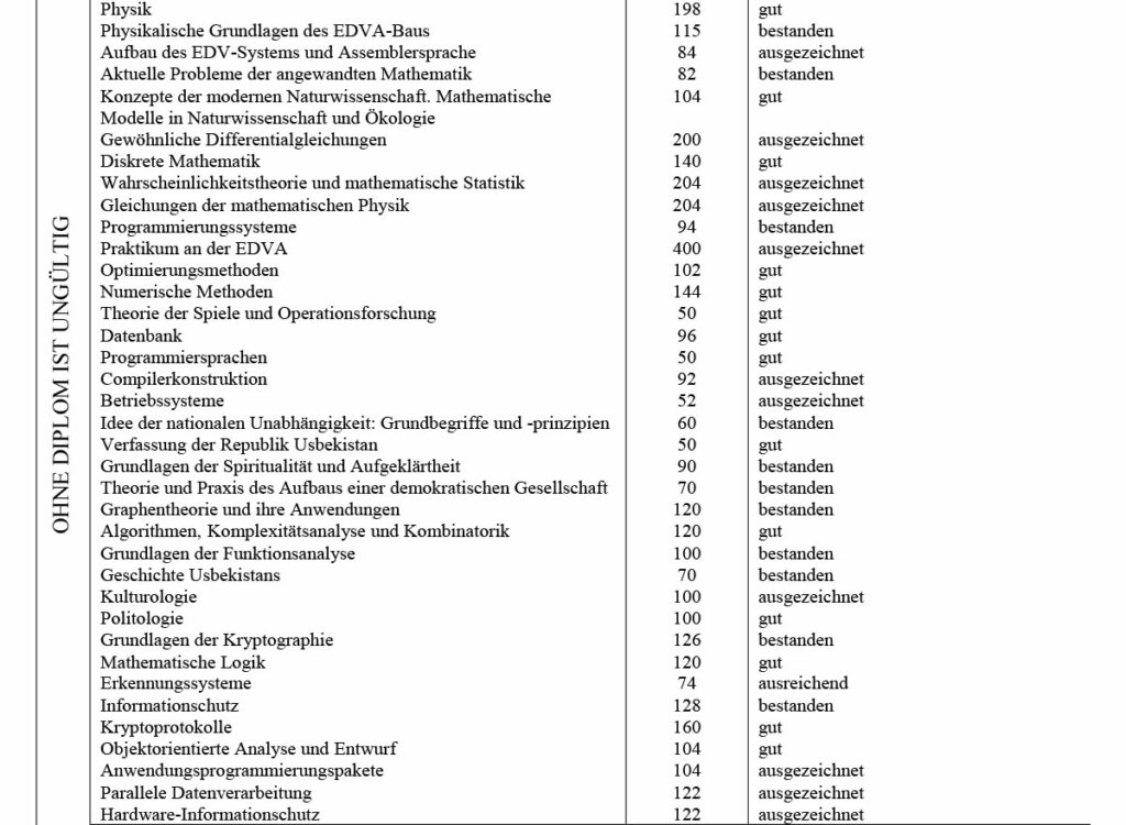Перевод диплома на немецкий