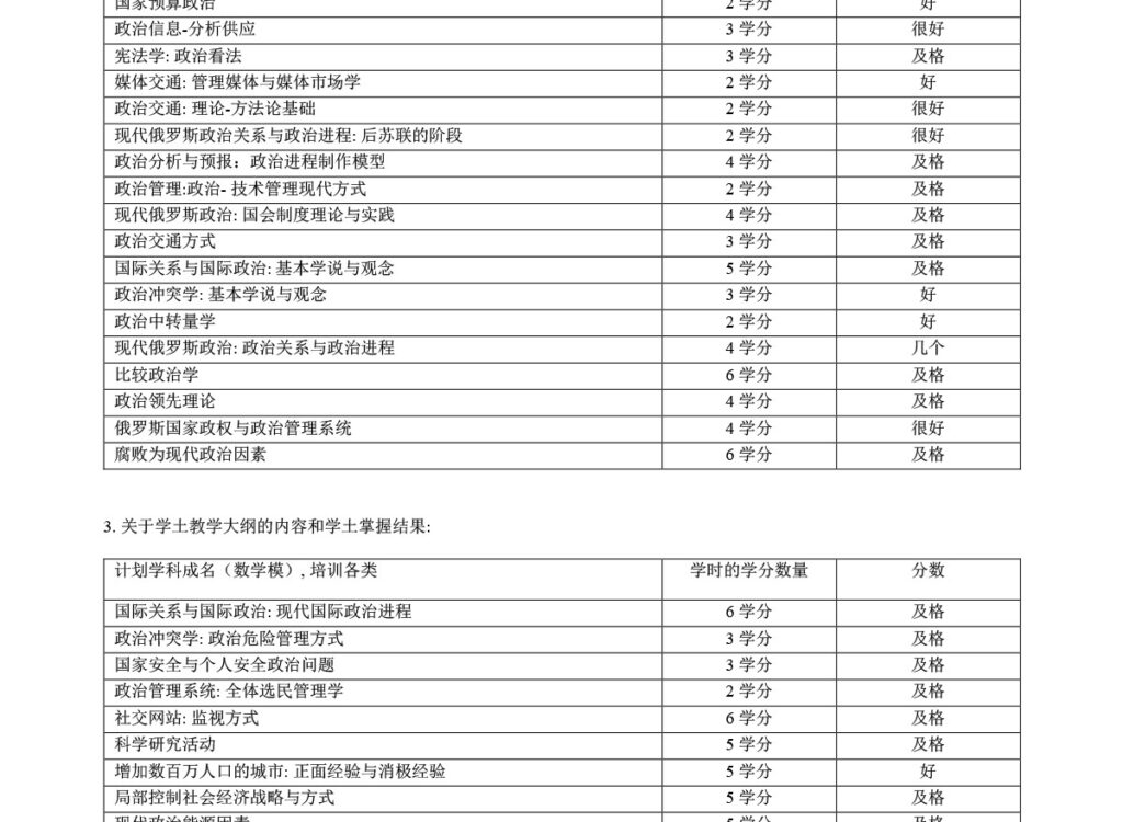 Перевод диплома на китайский