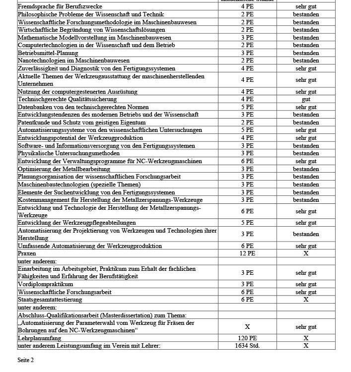 Перевод диплома на немецкий (вкладыш с оценками 1 стр.)