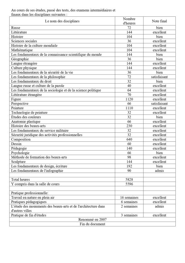 Перевод диплома на французский язык - приложение с оценками