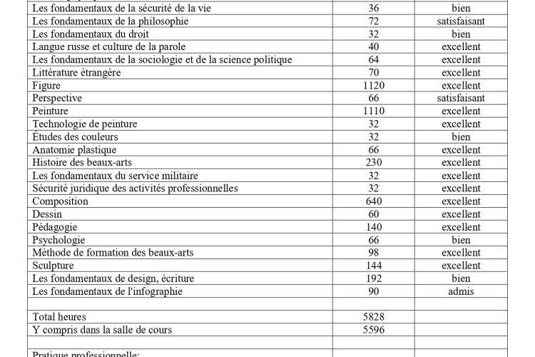 Перевод диплома на французский язык - приложение с оценками