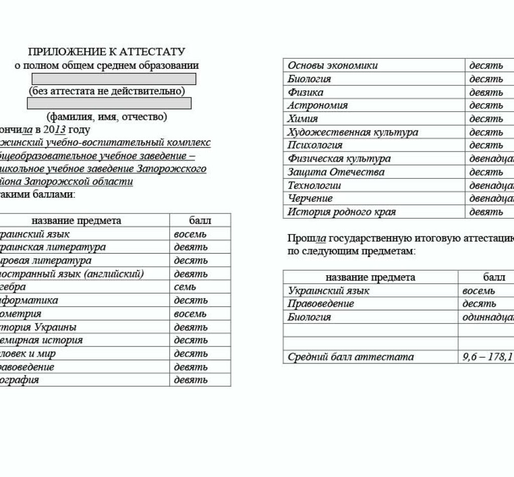 Образец перевода с украинского приложения с оценками к аттестату (стр. 1)